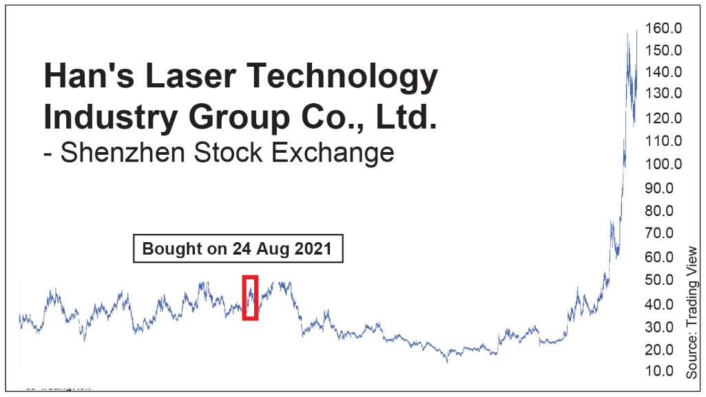 Han's Laser